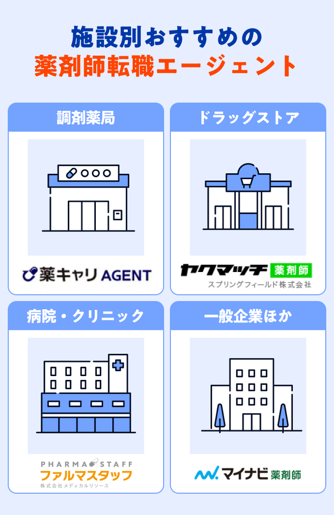 施設別おすすめの薬剤師転職エージェントの画像