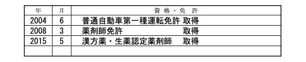 履歴書の免許・資格欄の書き方