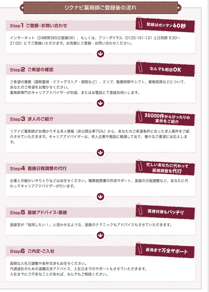 リクナビ薬剤師の登録の流れ