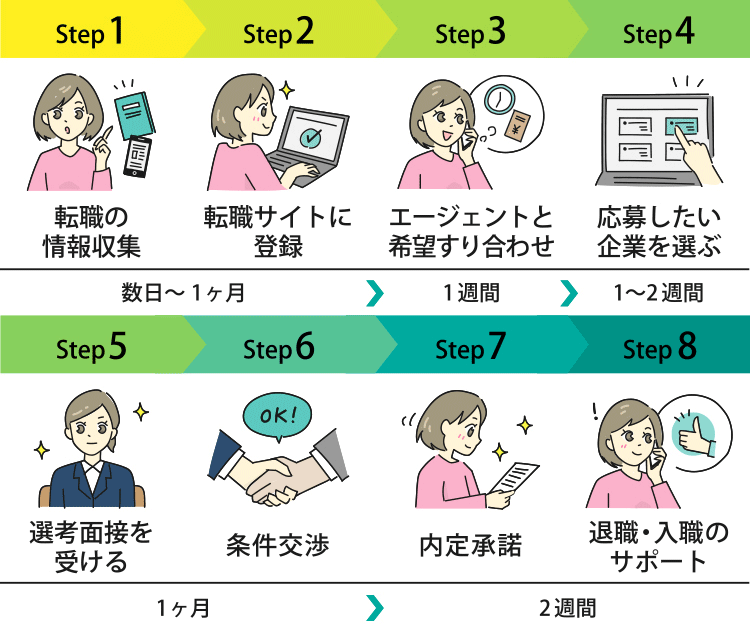 薬剤師の転職が丸わかり 薬剤師エージェントが語る成功ポイント2つ