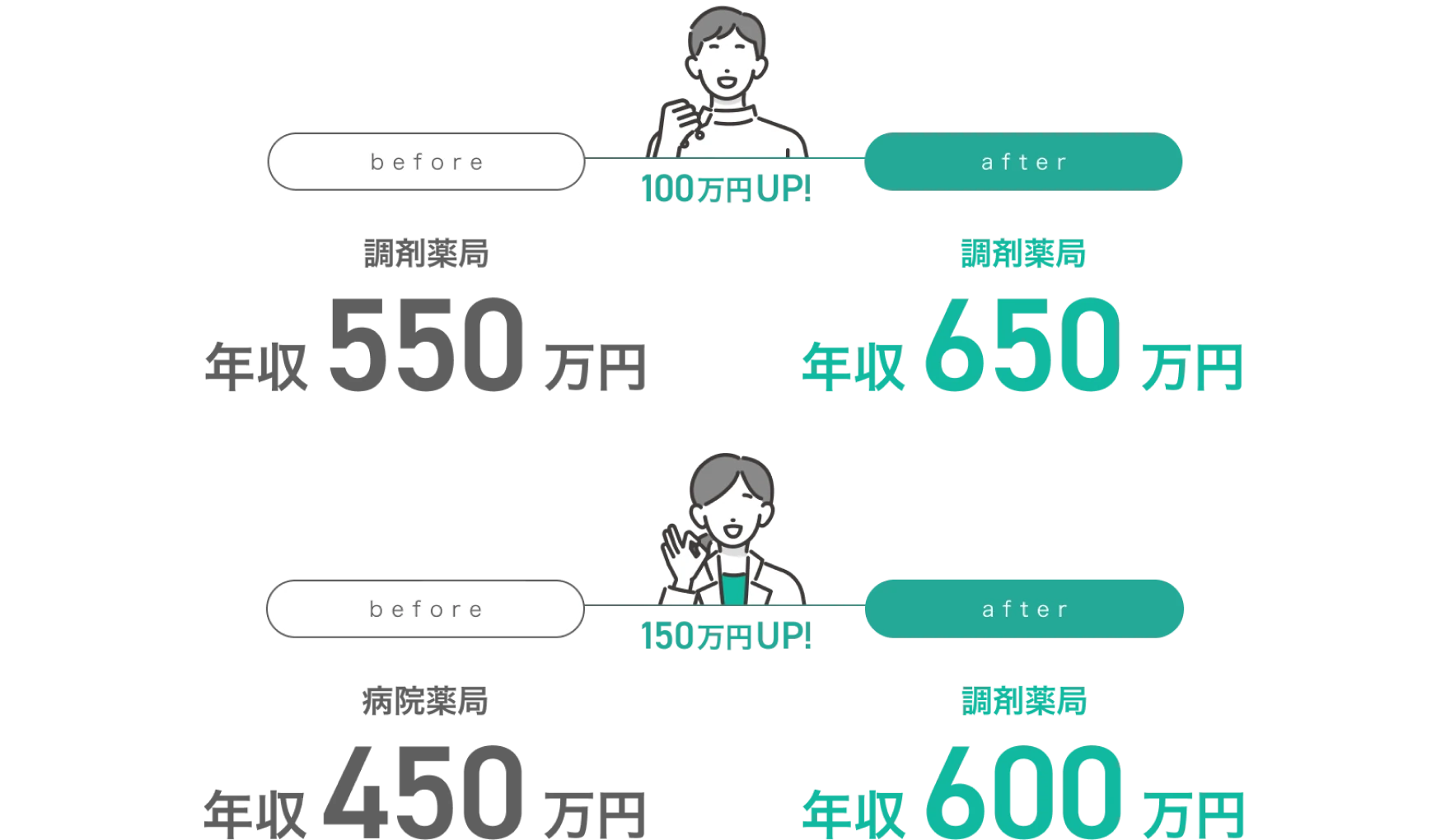 年収アップした実例