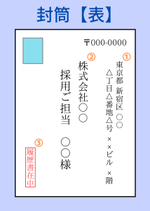 履歴書の封筒の表の記入例