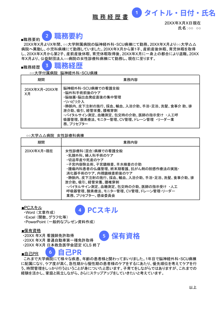 看護師の職務経歴書の基本の構成