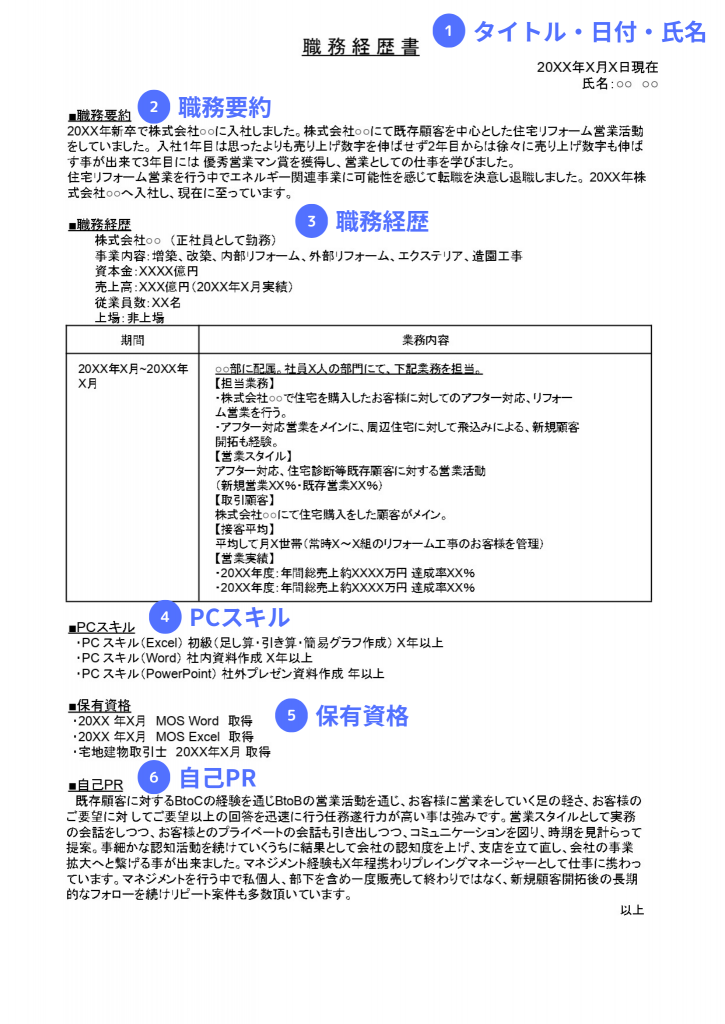 営業職の職務経歴書の基本構成を示した画像