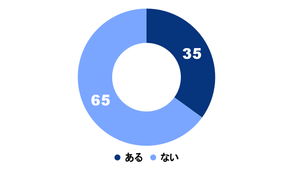 アンケート結果