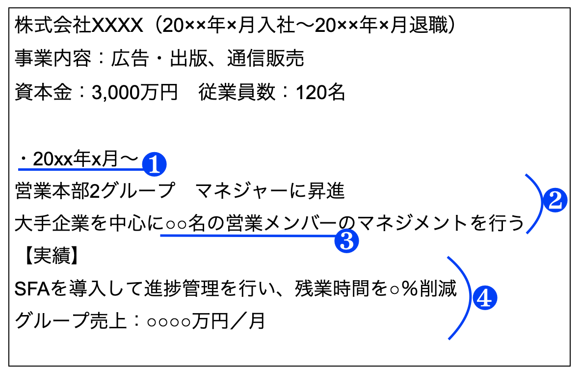 役職の書き方