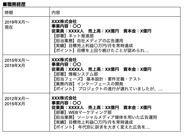 逆編年体