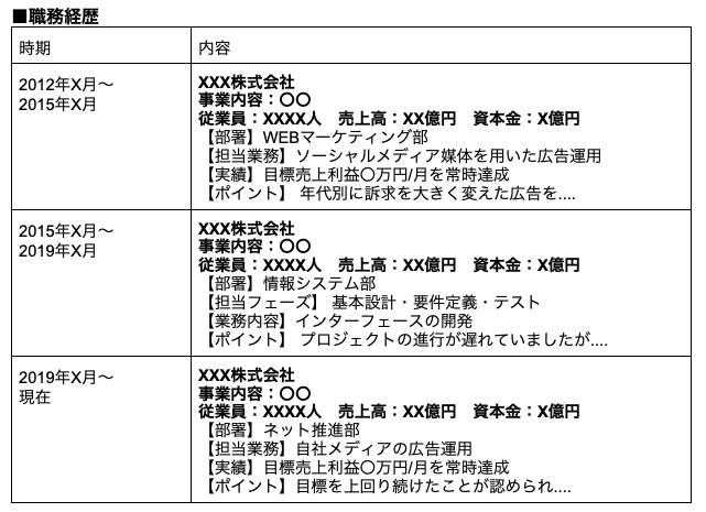 編年体