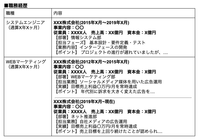 キャリア式